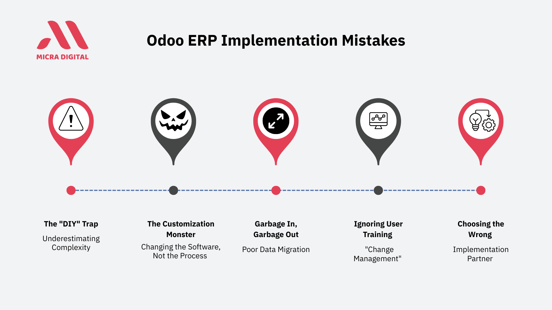 Common Odoo ERP Implementation Mistakes and How to Avoid Them