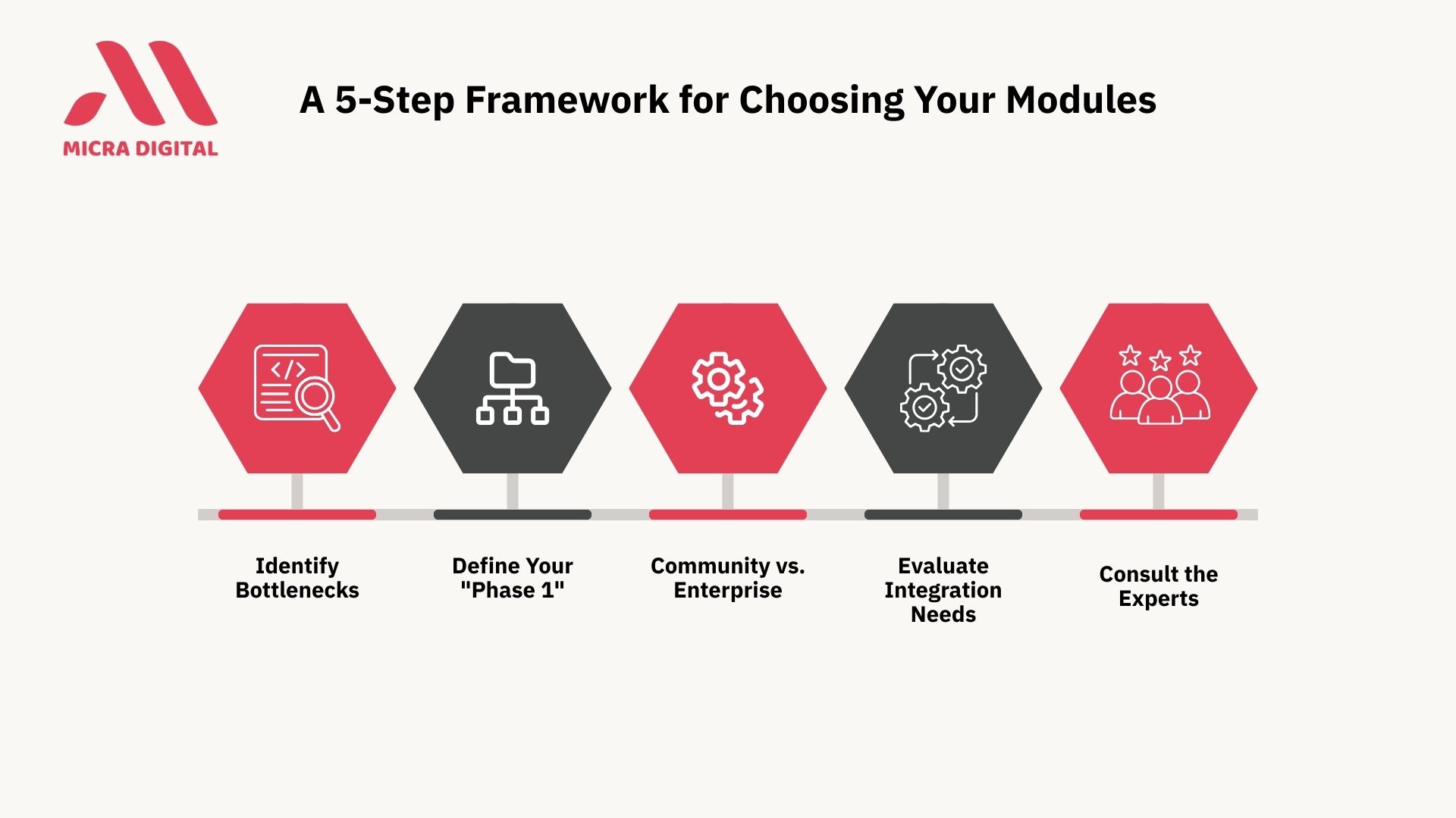 How to Choose the Right Odoo ERP Modules for Your Business