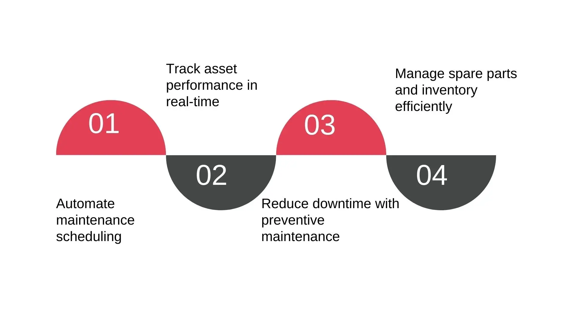 How Odoo ERP Enhances Asset Longevity Through Effective Maintenance ...