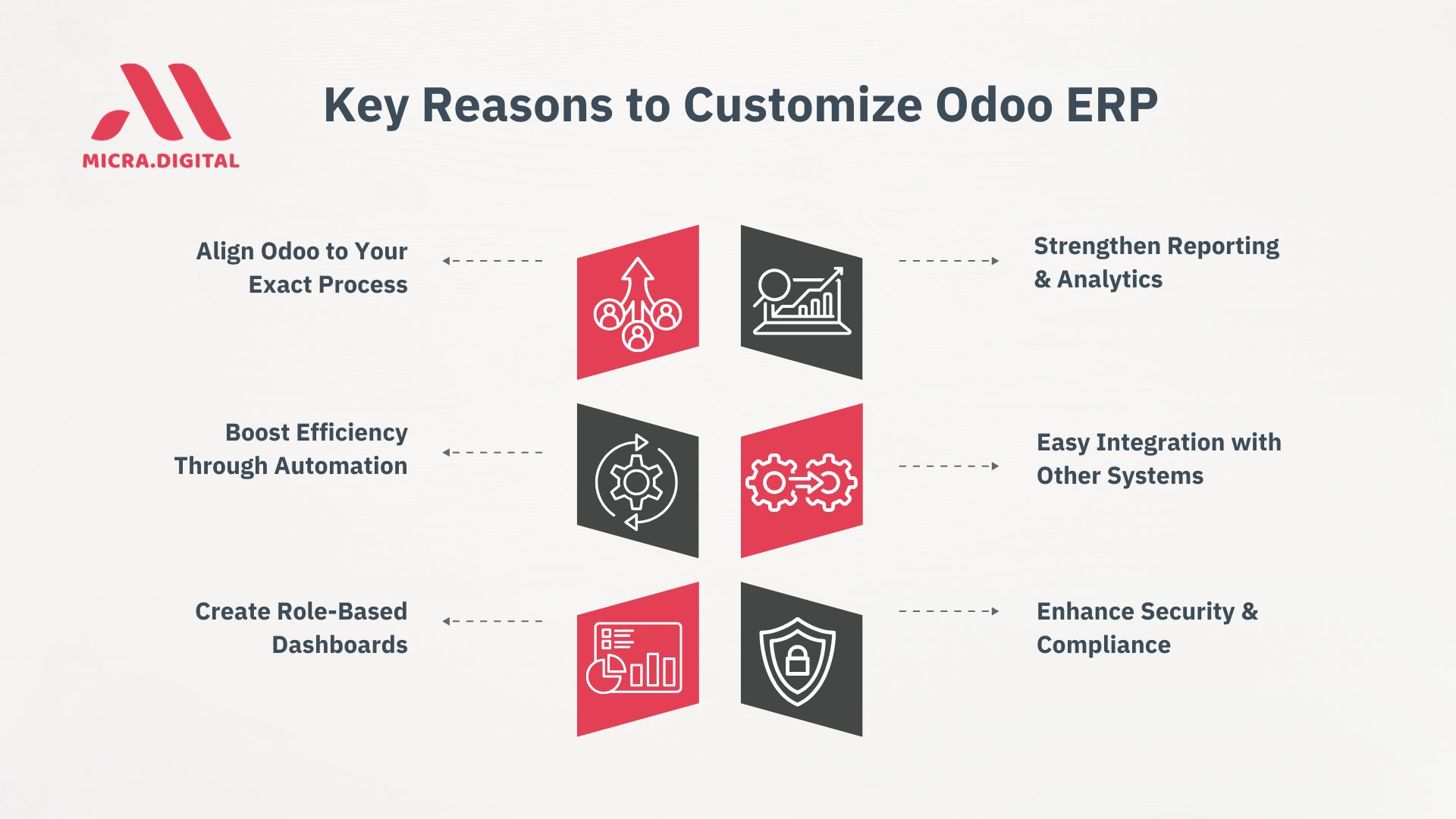Why customization in Odoo ERP is necessary for business