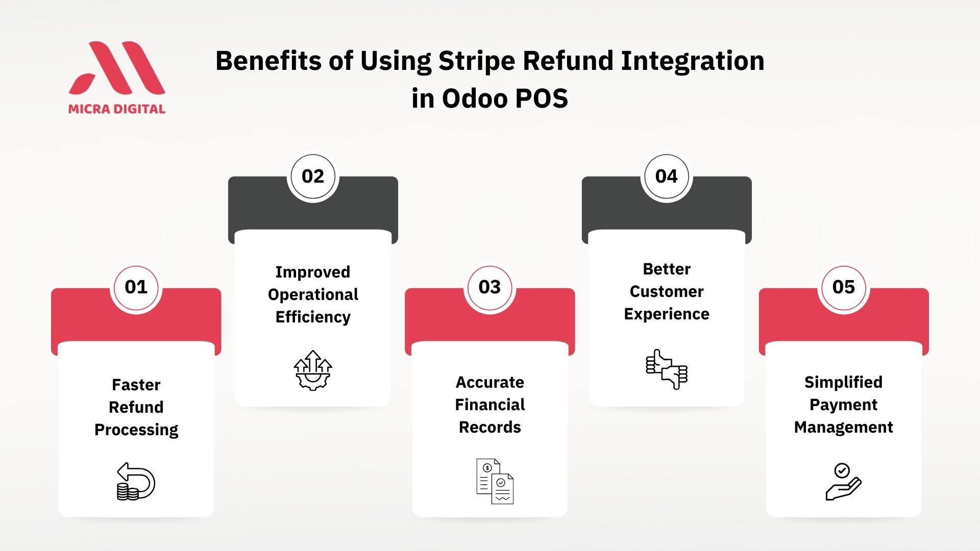 How POS Stripe Refund Integration in Odoo Simplifies Payment Returns